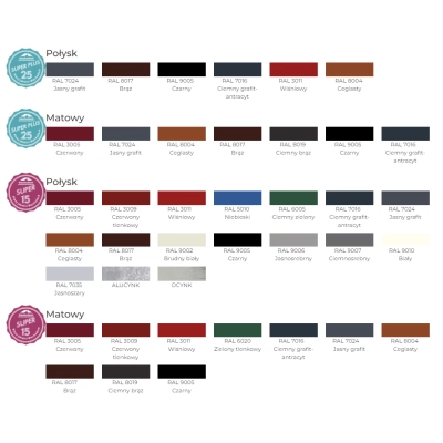 Panel dachowy z blachy BLACHODACH